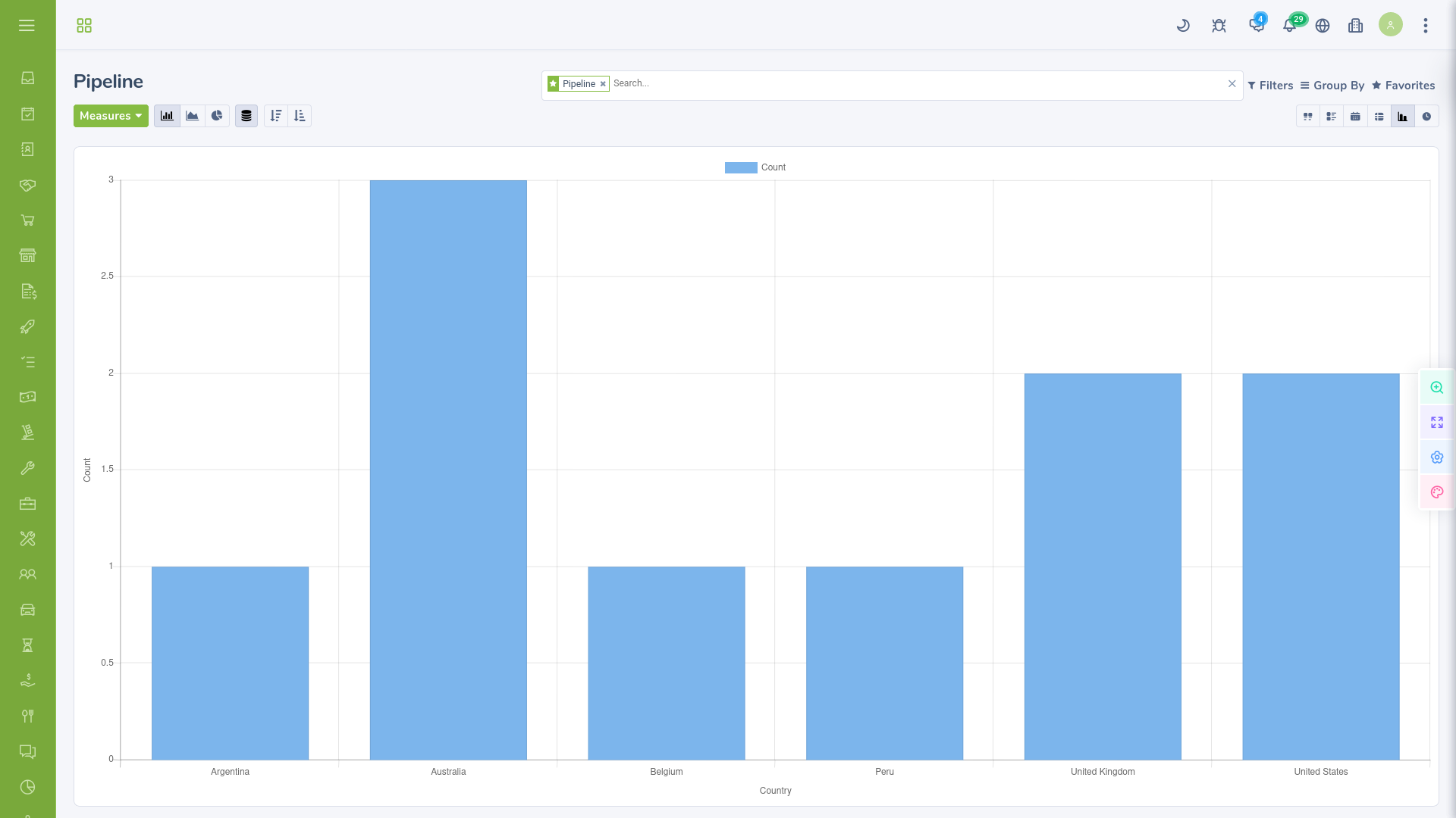 Form View •  Bar Chart