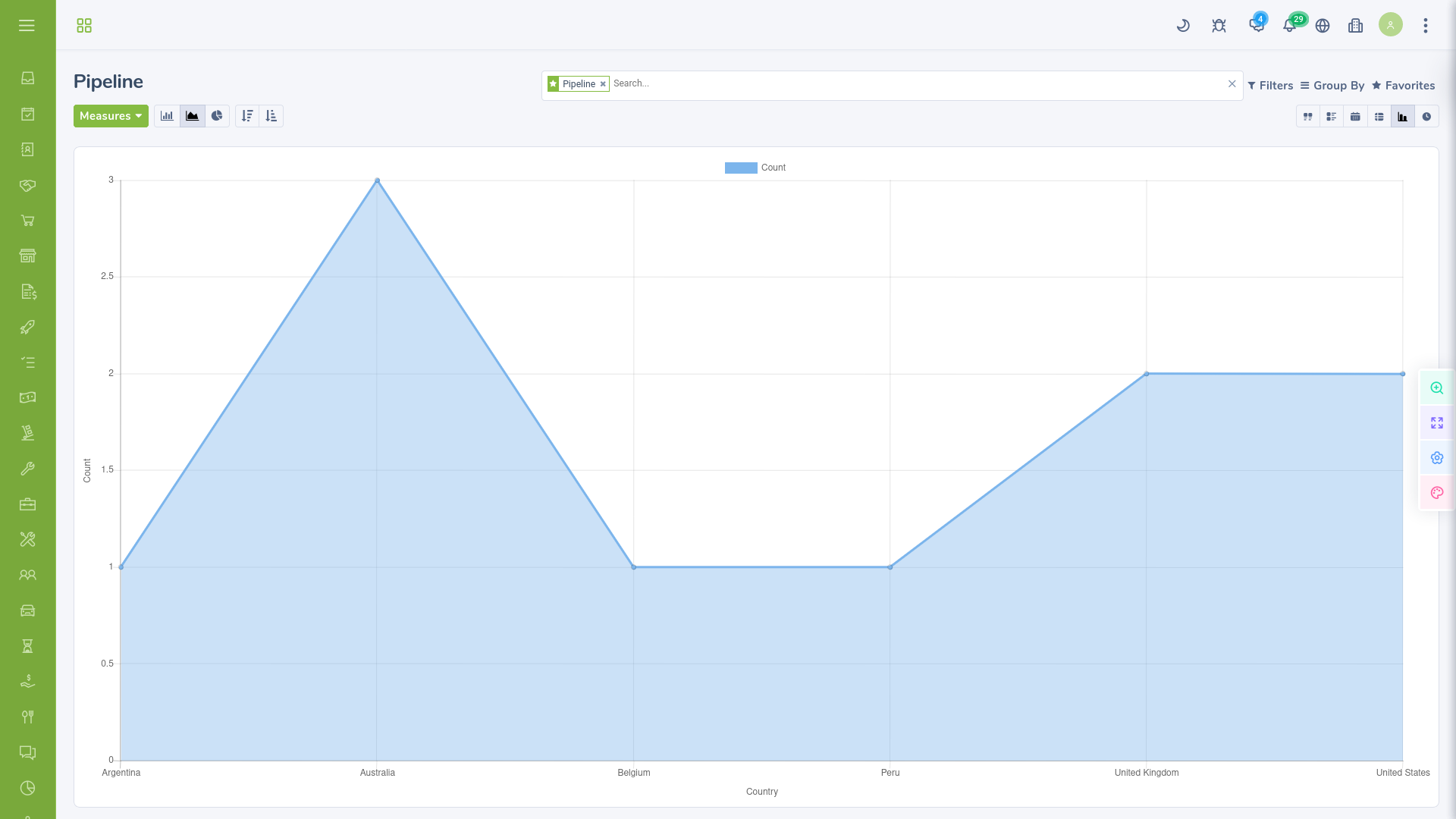 Form View •  Line Chart